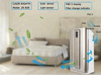 Fast Delivery Portable Hepa Filter Air Purifiers Home Room Use Wholesale Air Purifier 